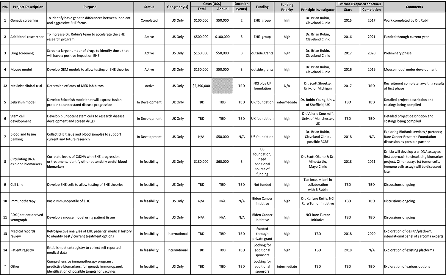 EHE Research Project Master_21 Mar 2018 v3-crop EHE Research Projects