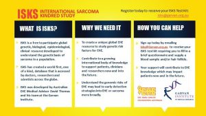 International Sarcoma Kindred Study
