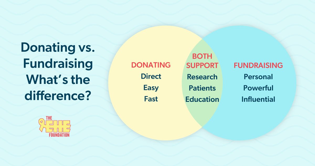 Donating vs. Fundraising