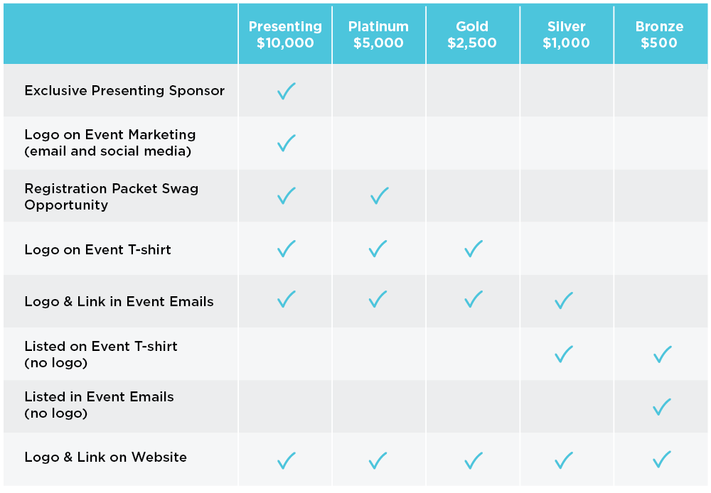 sponsor matrix