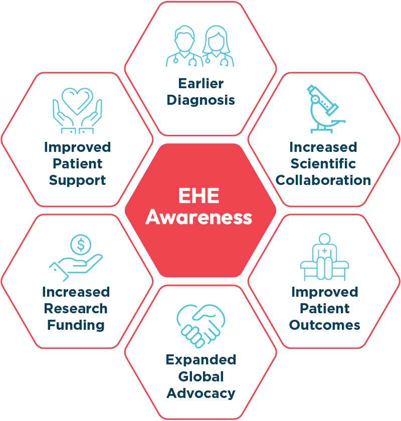 Benefits of EHE Awareness